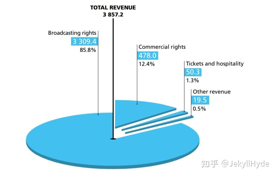 2024-25 赛季起欧冠将扩军为 36 支球队，将会带来哪些影响？-第10张图片-足球直播_足球免费在线高清直播_足球视频在线观看无插件-24直播网