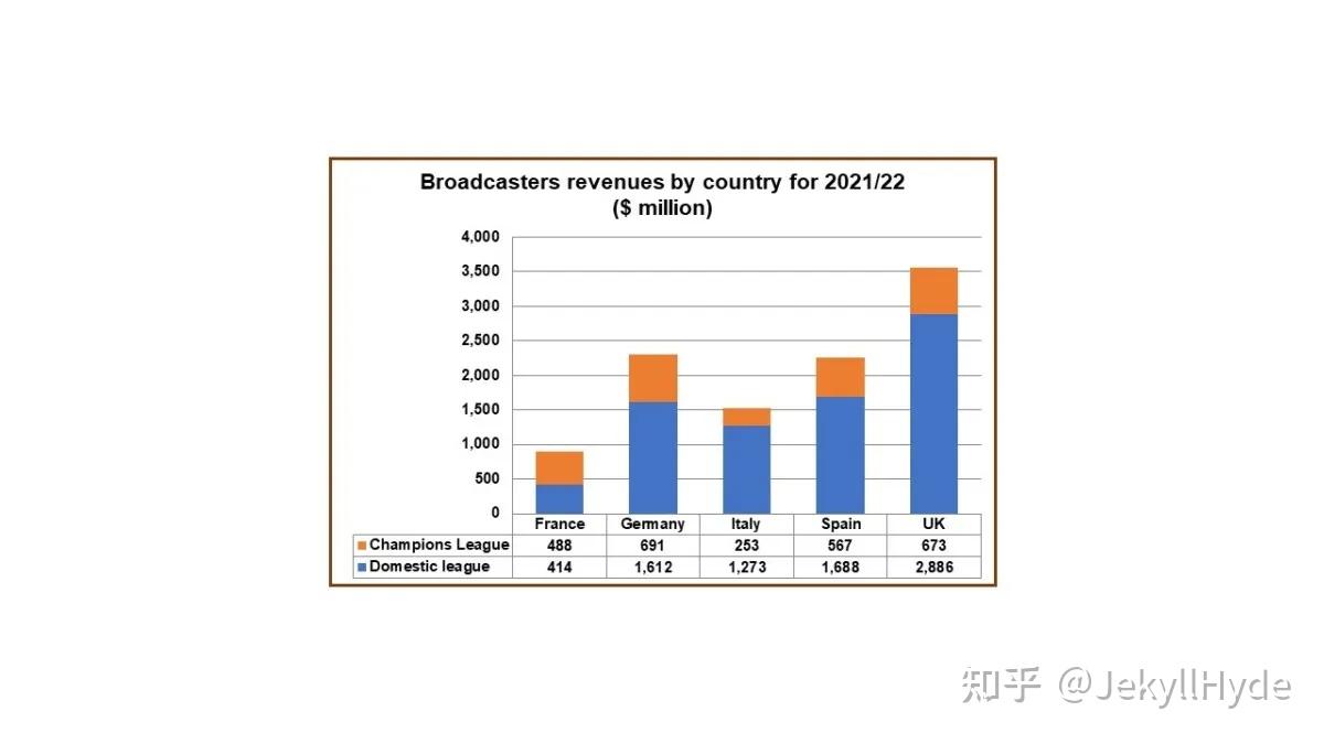 2024-25 赛季起欧冠将扩军为 36 支球队，将会带来哪些影响？-第14张图片-足球直播_足球免费在线高清直播_足球视频在线观看无插件-24直播网