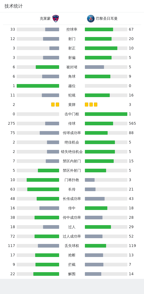 剑南春｜克莱蒙0-第29张图片-足球直播_足球免费在线高清直播_足球视频在线观看无插件-24直播网