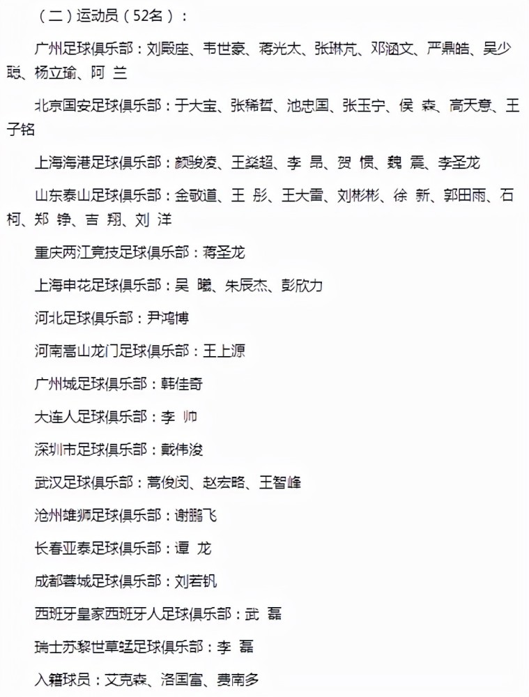 官宣！国足大名单正式出炉：创4大纪录，52位国脚，教练多达16人-第1张图片-足球直播_足球免费在线高清直播_足球视频在线观看无插件-24直播网