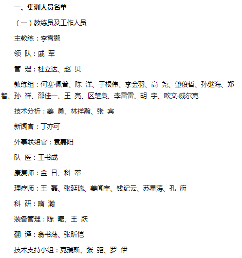 官宣！国足大名单正式出炉：创4大纪录，52位国脚，教练多达16人-第2张图片-足球直播_足球免费在线高清直播_足球视频在线观看无插件-24直播网