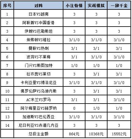 [新浪彩票]足彩第24007期投注策略：米兰主场防平-第1张图片-足球直播_足球免费在线高清直播_足球视频在线观看无插件-24直播网