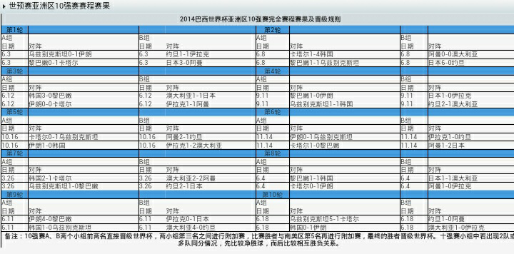 十二强赛，大概需要多少分能够保证晋级世界杯？-第3张图片-足球直播_足球免费在线高清直播_足球视频在线观看无插件-24直播网